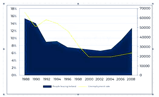 Giải Đề IELTS Writing 2025: Line Graph & Essay