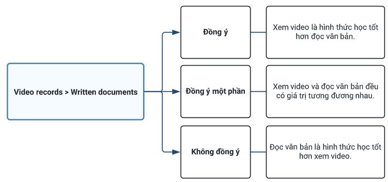 Phân tích đề Task 2