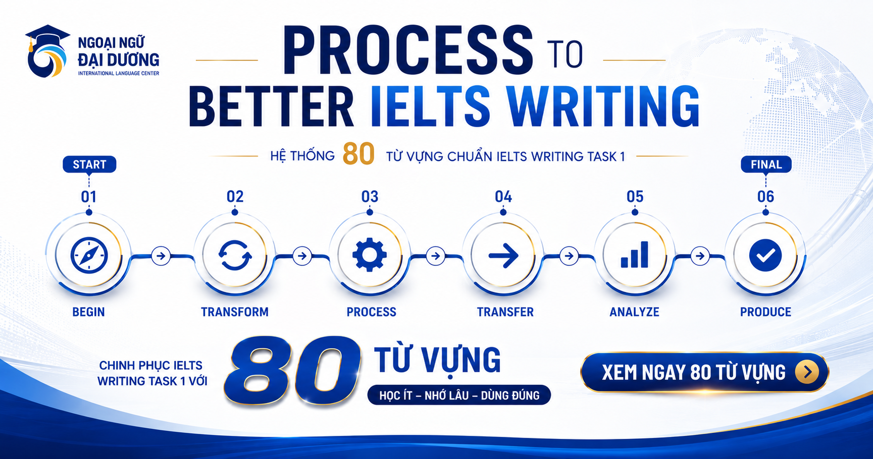 80 tu vung IELTS writing process